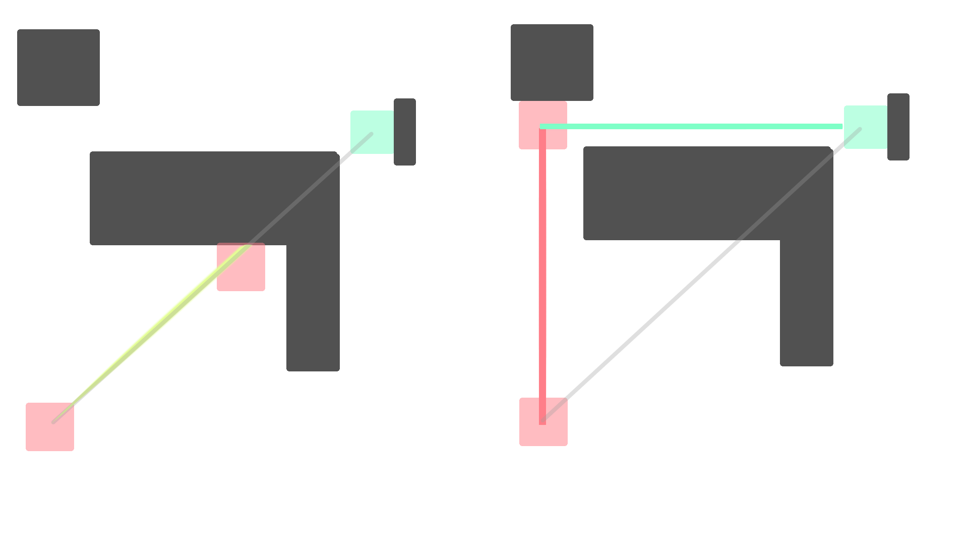 常识中的移动 VS Minecraft中的移动
