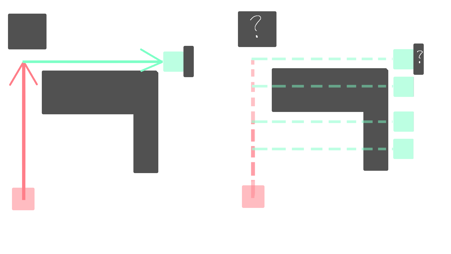 常识中的移动 VS Minecraft中的移动